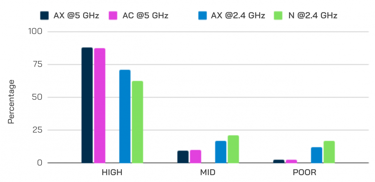 On the Evolution of Wi-Fi: Standard Comparison and Beyond